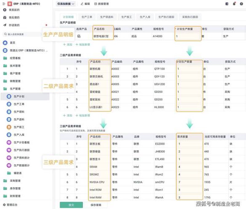 电子产品行业中的芯片采购策略